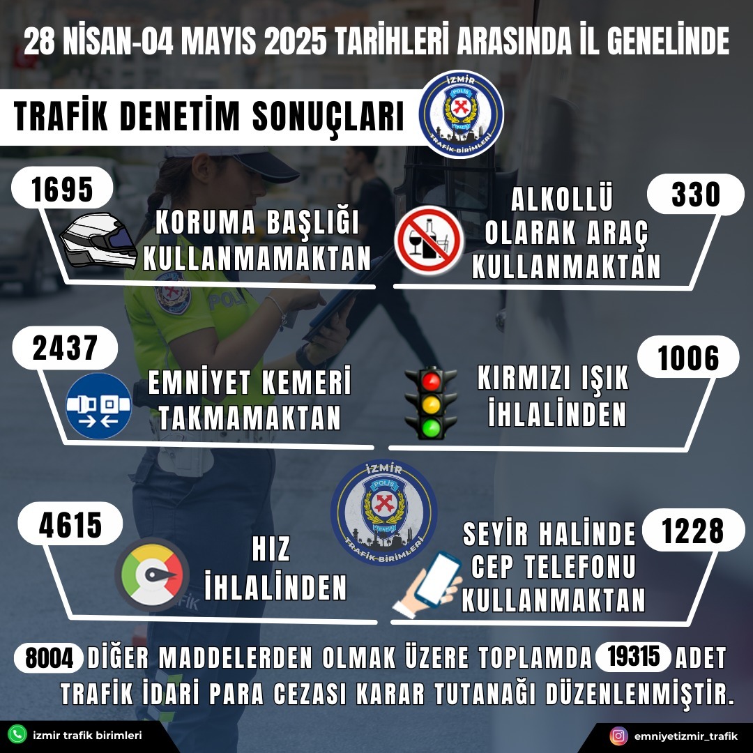 Kırmızı Işık İhlali Görseli