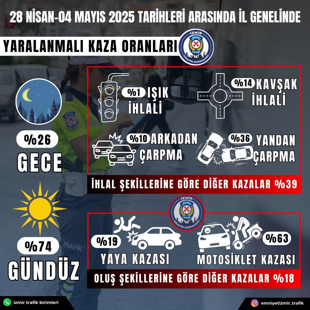 Trafik Denetimi Görseli