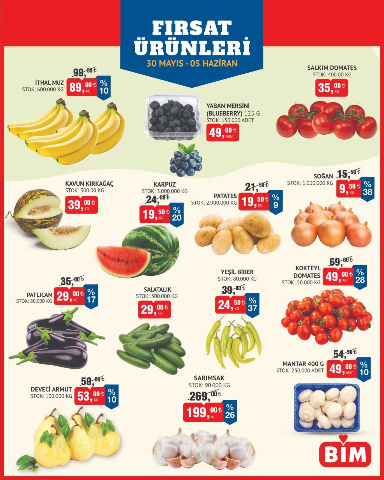 BİM Ürünleri