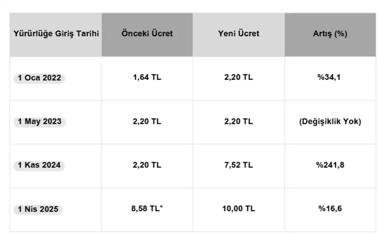 İzmir Otobüs Aktarma Ücretleri