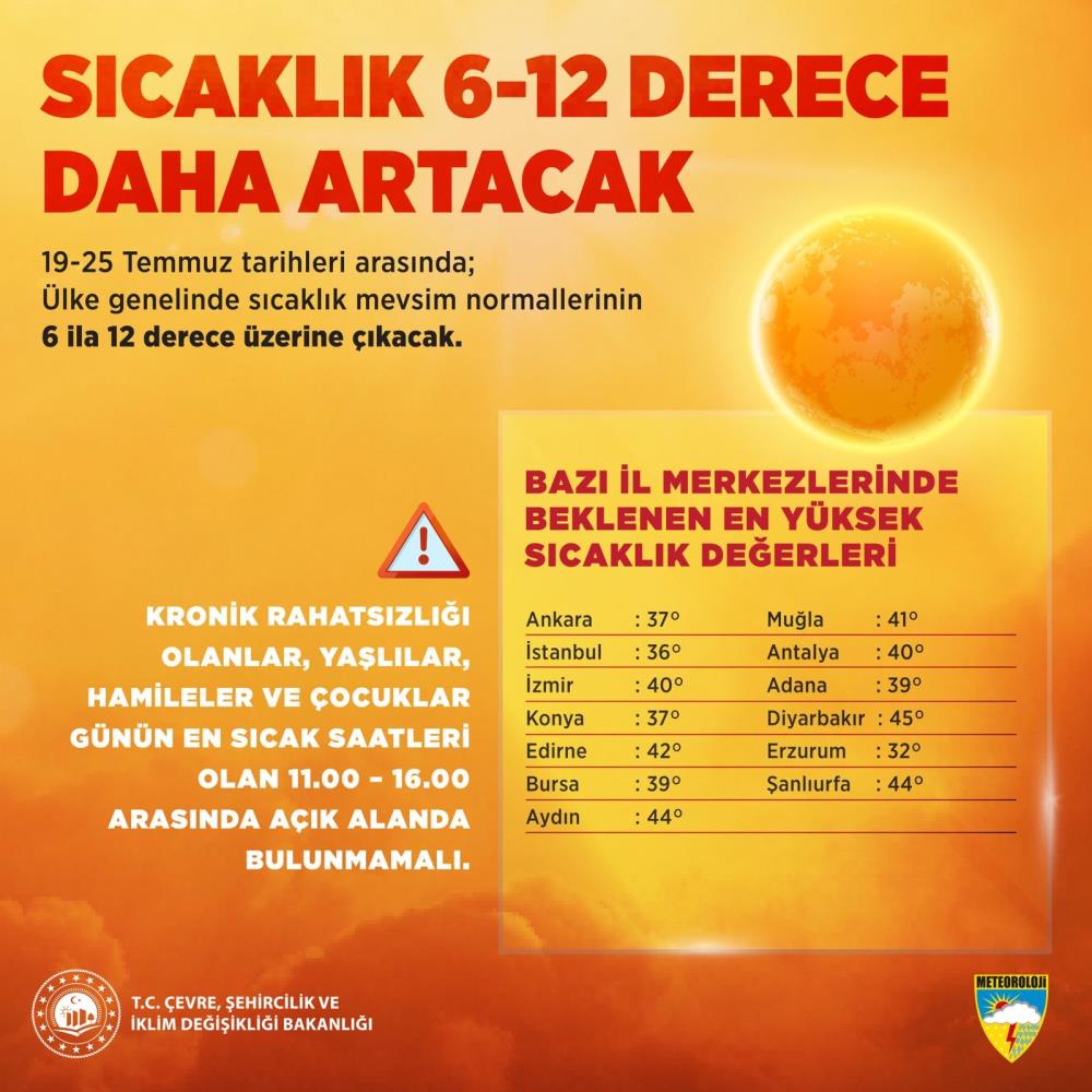 Bakan Kurum Sıcaklık Uyarısı
