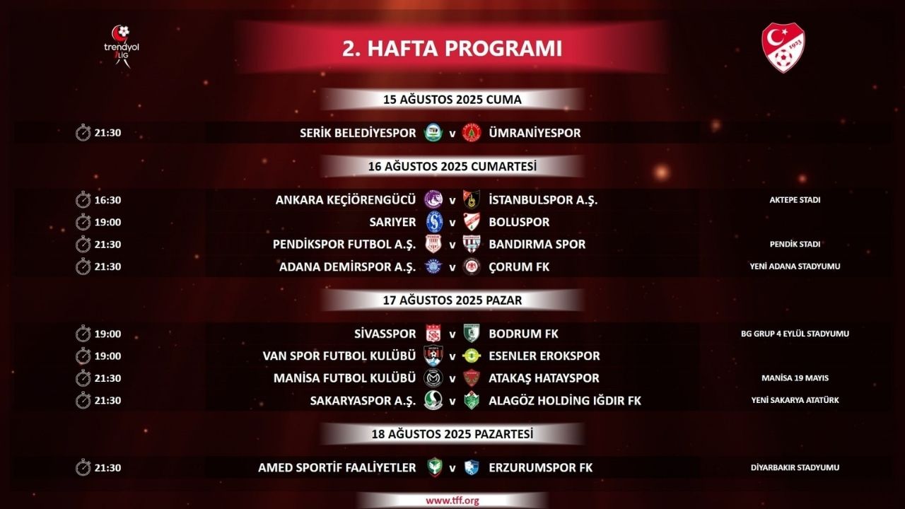 Trendyol 1. Lig İkinci Hafta Programı