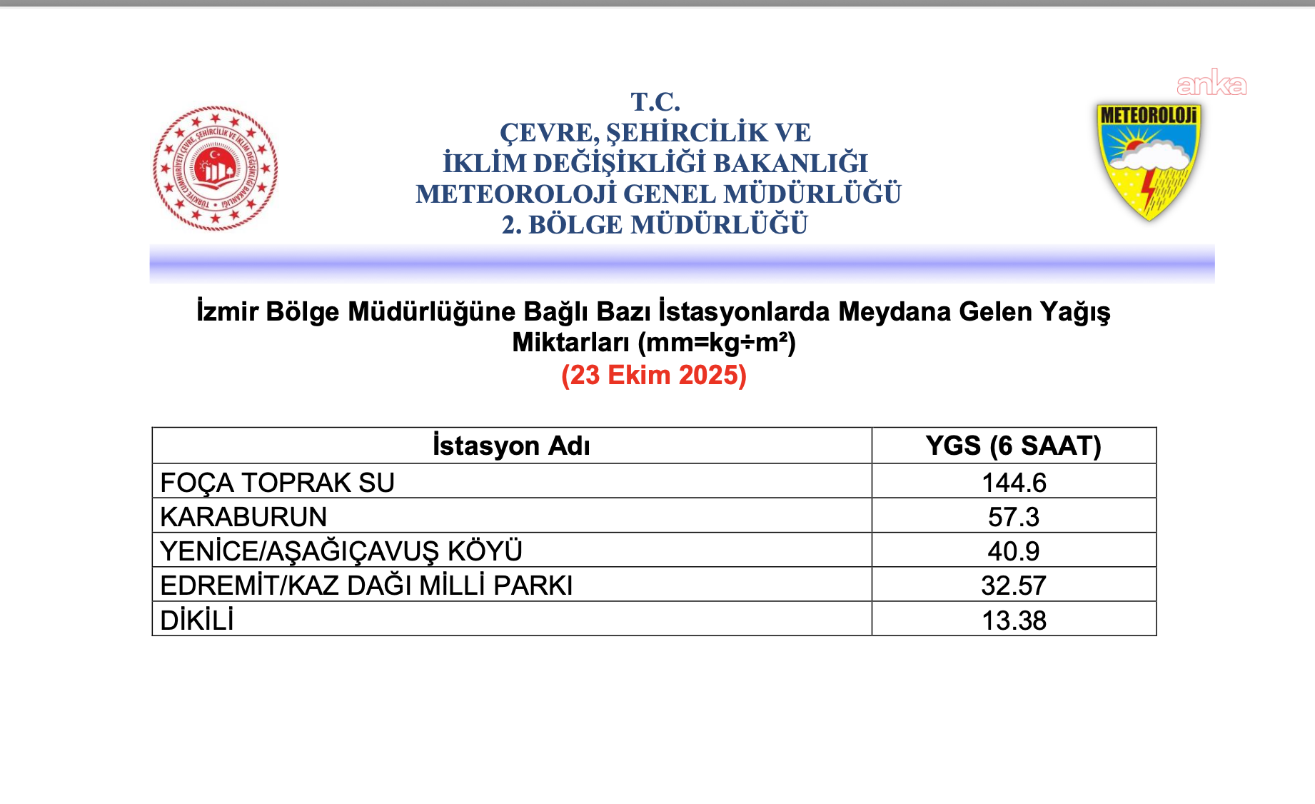 Yağışlı İzmir Manzarası
