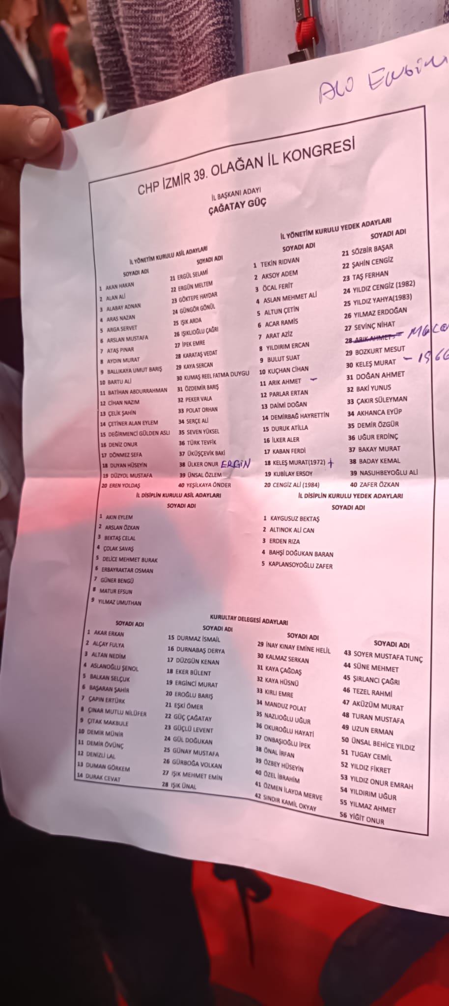 CHP İzmir Yönetim Listesi