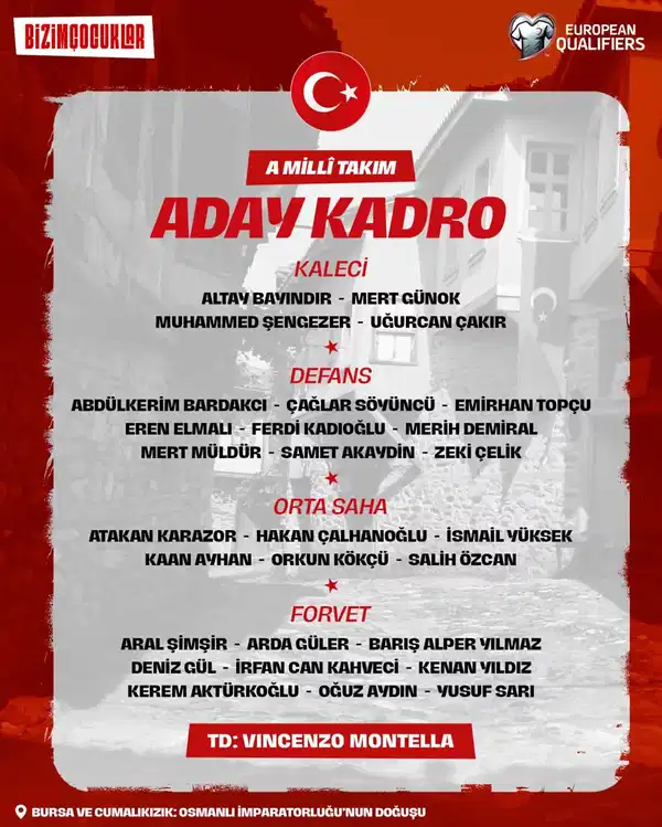 A Milli Takım Aday Kadrosu