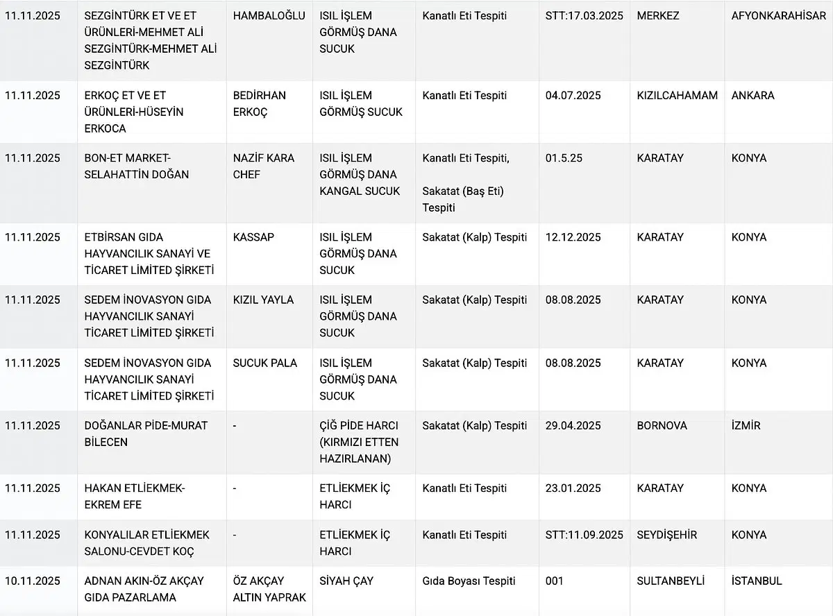 Taklit Gıda Ürünleri