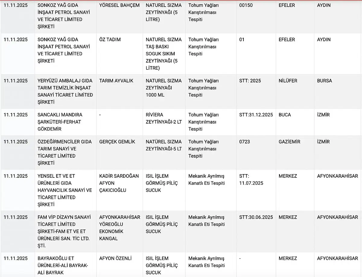 Sucukta Kalp Tespiti
