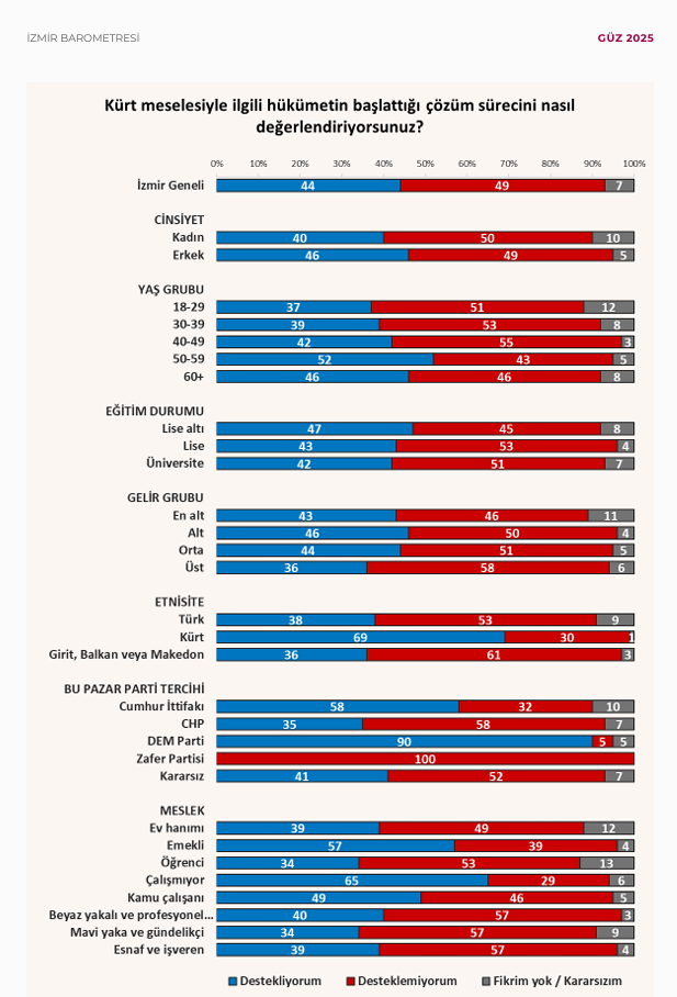 Çözüm Süreci İstatistikleri