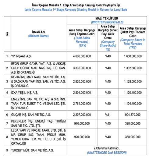 Çeşme Musalla Projesi