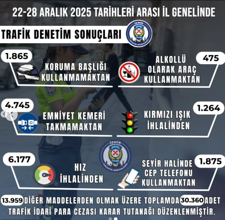 Motosiklet Kazaları