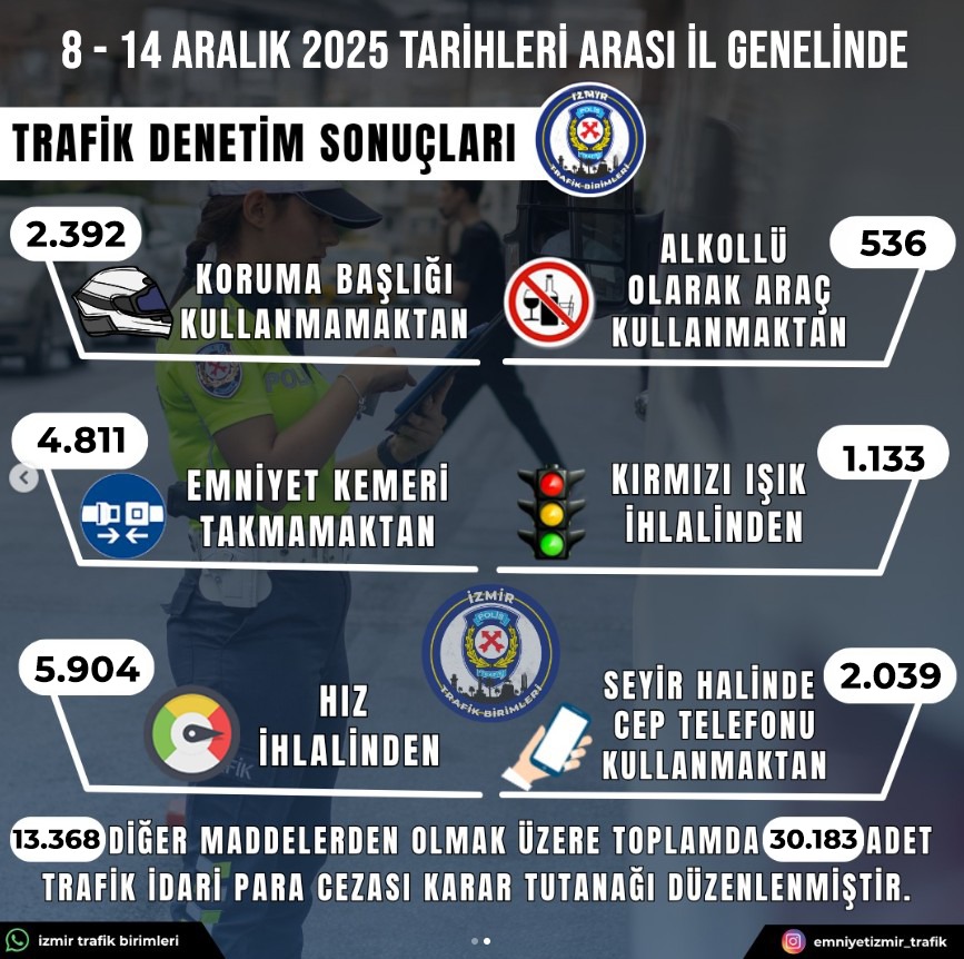 İzmir Trafik Kazaları