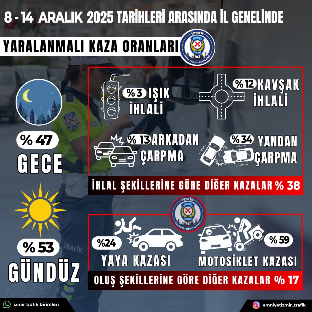 İzmir Trafik Denetimi