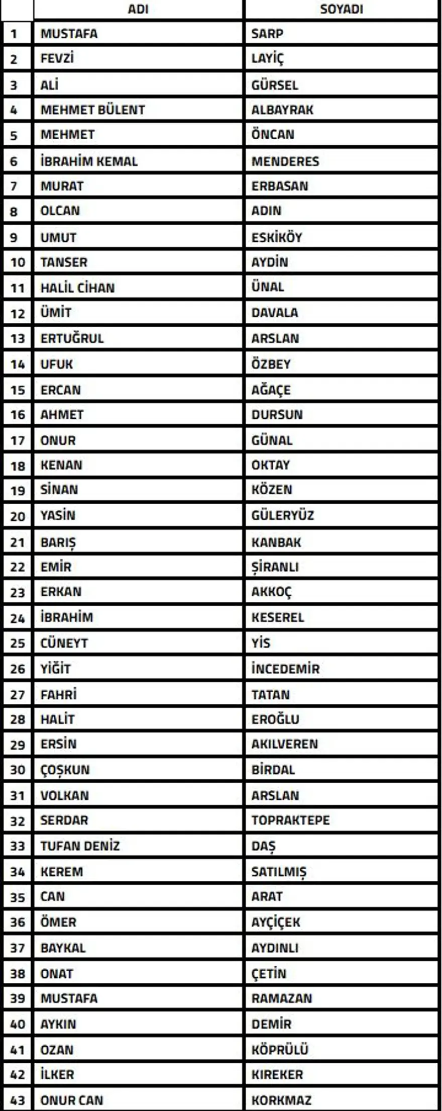 Bahis Soruşturması