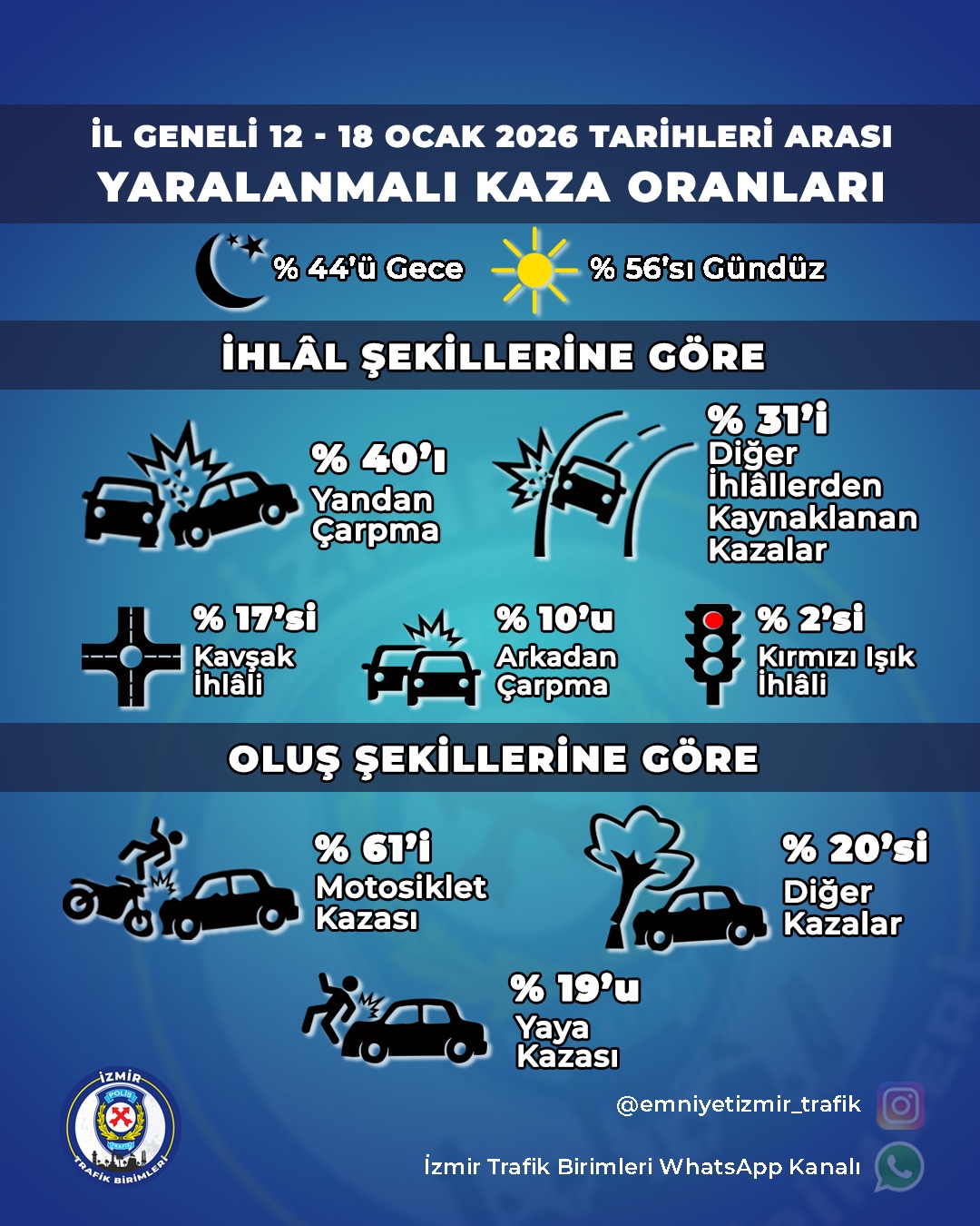 Trafik Denetim Sonucu