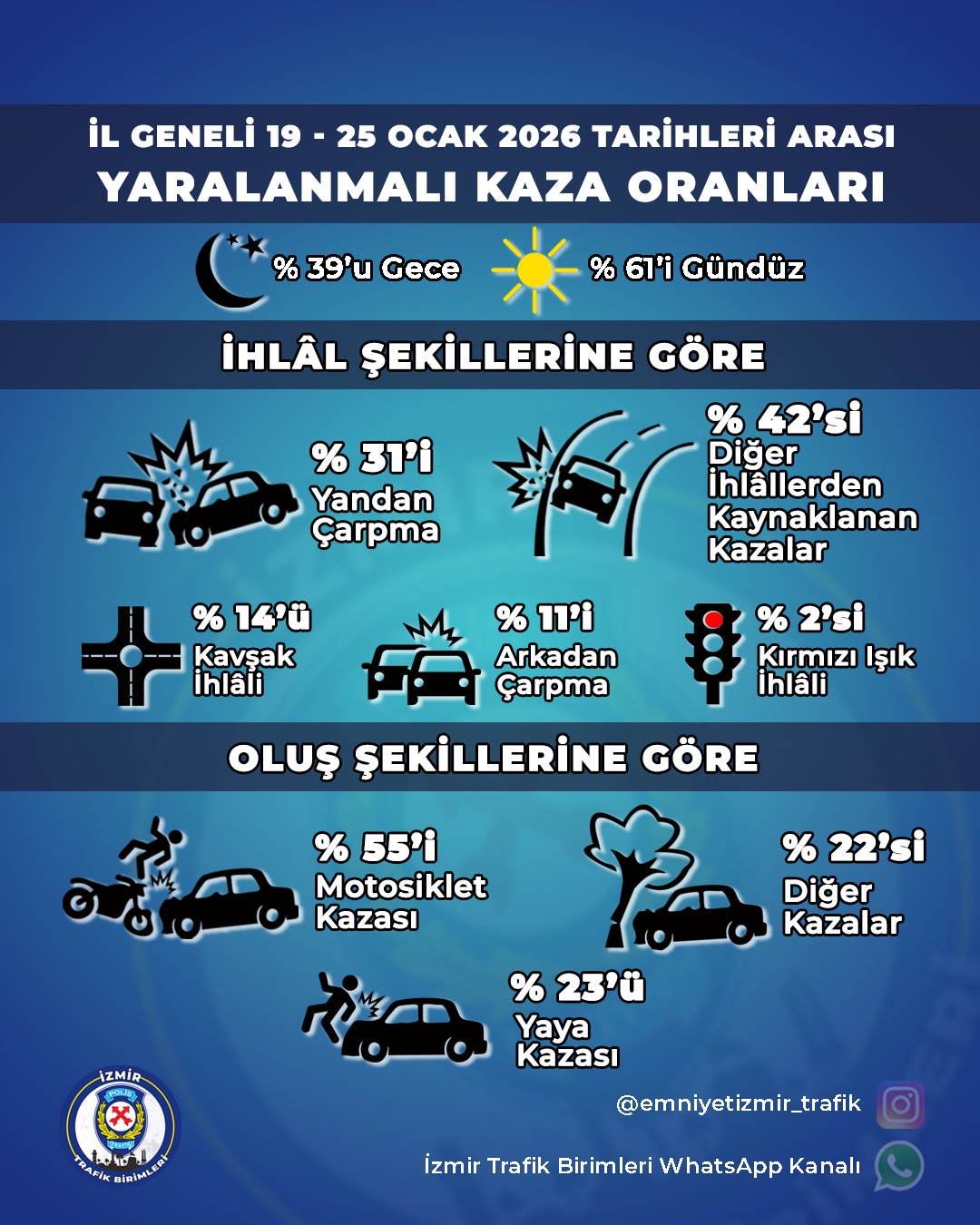 Trafik Denetimi Sonuçları