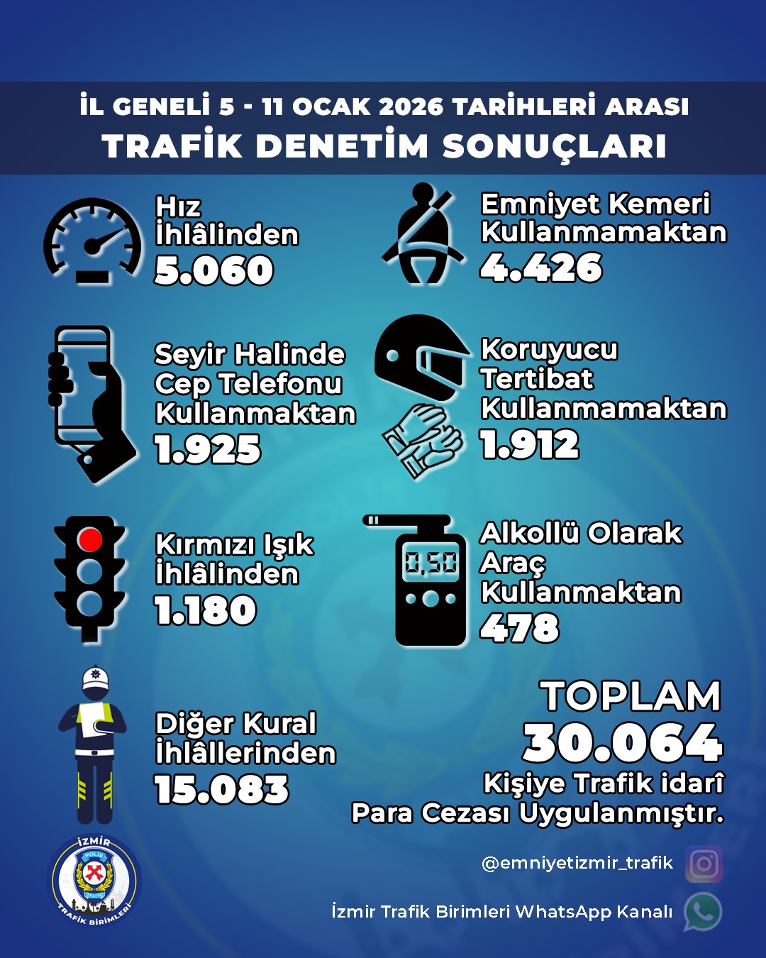 Trafik Kazaları