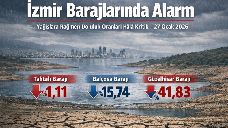 Yağışlar Sonrası İzmir Barajlarındaki Son Durum: Doluluk Oranları Hala Kritik
