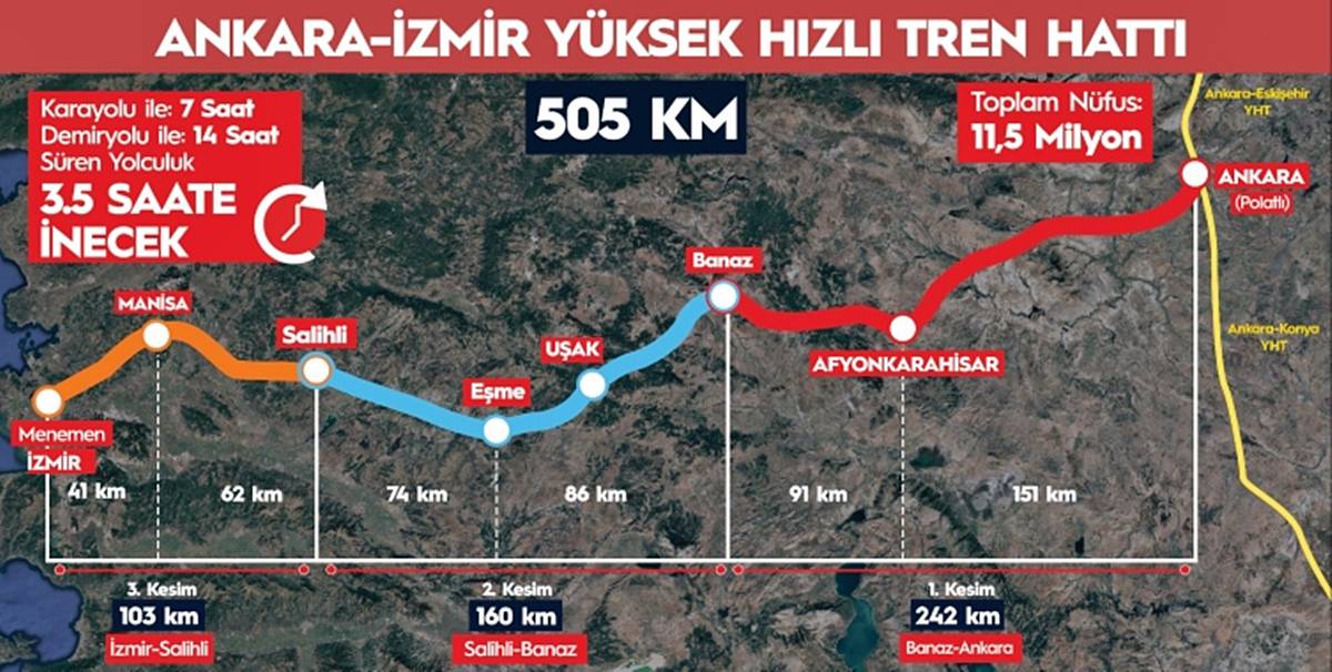 Ankara-İzmir Hızlı Tren