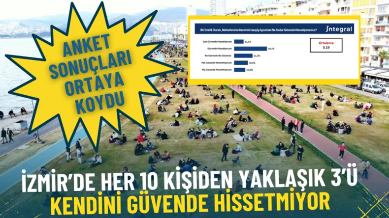 Anket Sonuçları Açıklandı: İzmir’de Her 10 Kişiden Yaklaşık 3’ü Kendini Güvende Hissetmiyor