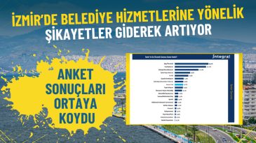 Anket sonu&ccedil;ları İzmir'deki &ouml;nemli sorunları ortaya koydu: Belediye hizmetlerine y&ouml;nelik şikayetler giderek artıyor