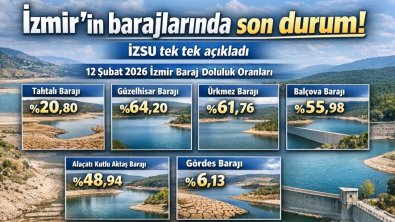 İzmir Barajlarındaki G&uuml;ncel Durum: İZSU Rakamları A&ccedil;ıkladı