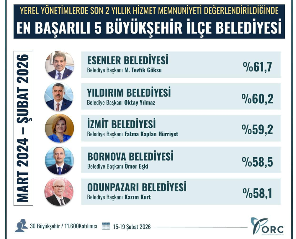 İzmir Büyükşehir Belediye Başkanları