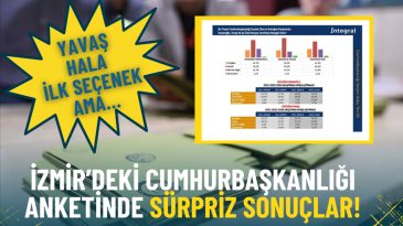İzmir'de Cumhurbaşkanlığı Anketinde İlgin&ccedil; Sonu&ccedil;lar: Yavaş Hala İlk Tercih Ama…