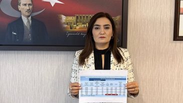CHP İzmir Milletvekili Av. Sevda Erdan Kılı&ccedil;: 2,6 Milyon kişi iş aramaktan vazge&ccedil;ti