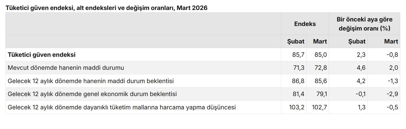 Gelecek 12 ay maddi durum beklentisi