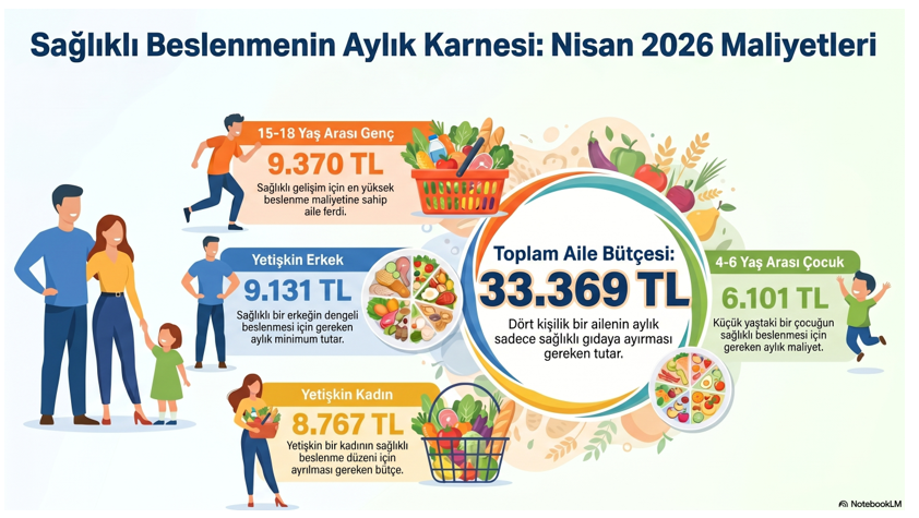 Açlık Sınırı Grafiği